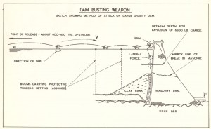 dam-diagram