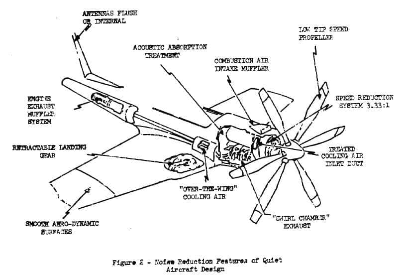 Randy's Warbird Profiles: Lockheed YO-3A Quiet Star 26 78309382 3072753629418940 2955862103027613696 n