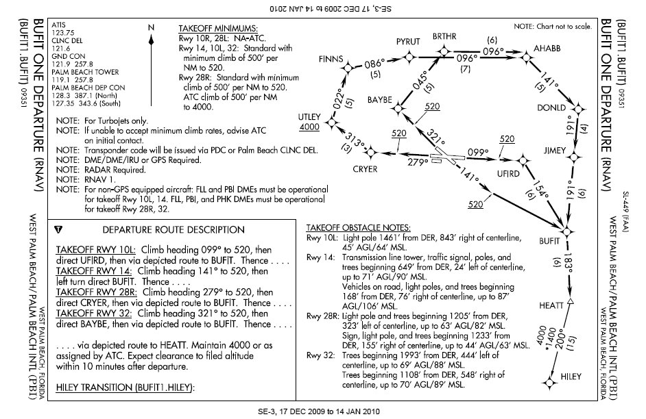 BUFIT ONE Departure procedure