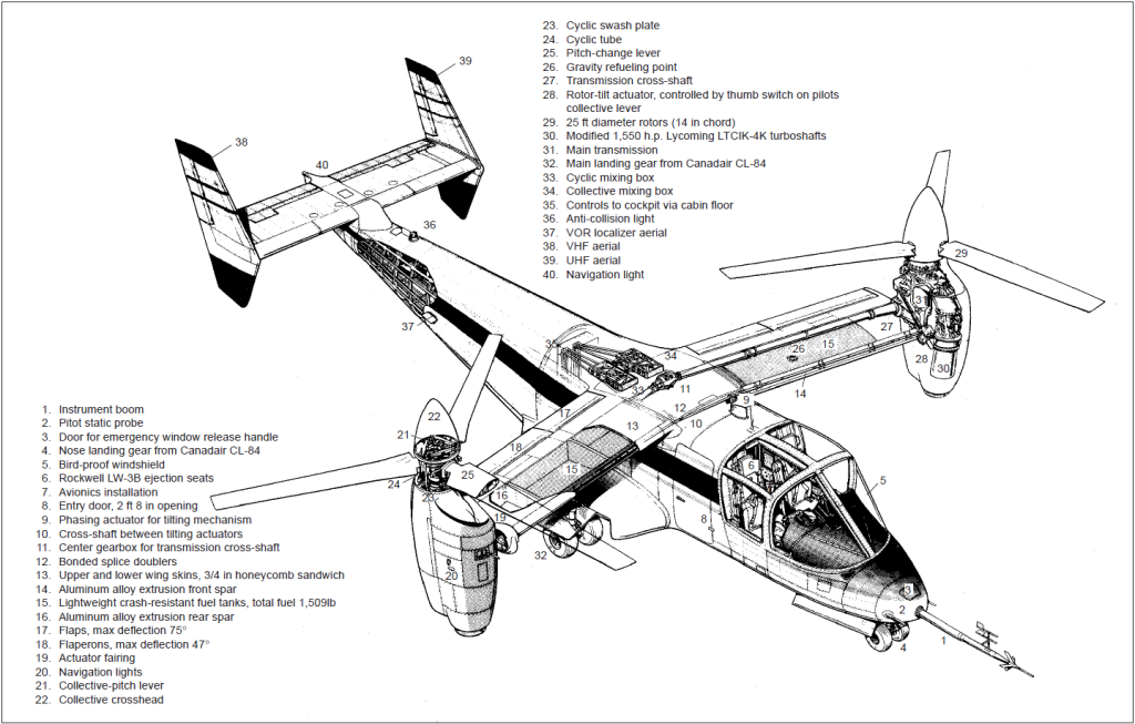 Flight Test Files: The Bell XV-15 Tiltrotor and NASA’s Quiet Revolution in Lift 22 Bell XV 15 tilt rotor research aircraft