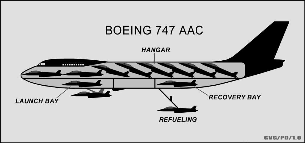 Grounded Dreams: The Boeing Model 985 – The Mach 2+ Future That Never Was 11 Boeing 747 AAC cutaway