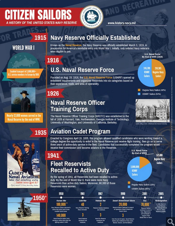 Citizen Sailors A History of the U.S. Navy Reserve