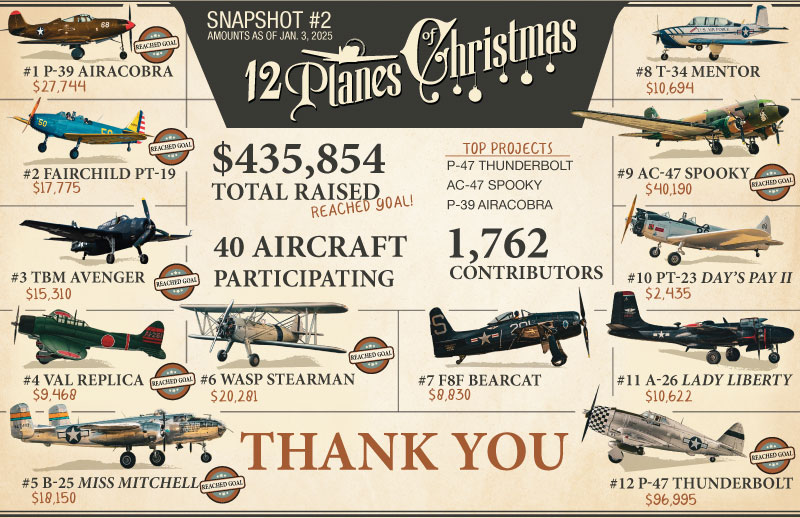 Commemorative Air Force 12 Planes of Christmas Fundraising Campaign Update