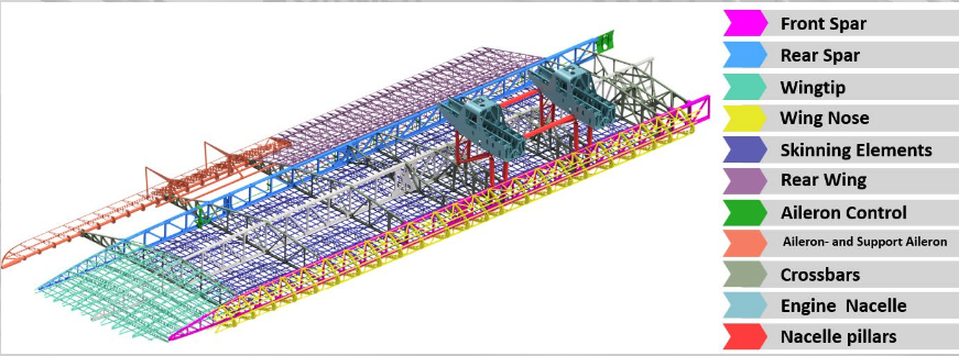 Reviving a Legend: Students and Historians Work to Rebuild the Iconic Dornier Do X Flying Boat 10 Overview of the Do X wing structure starboard side