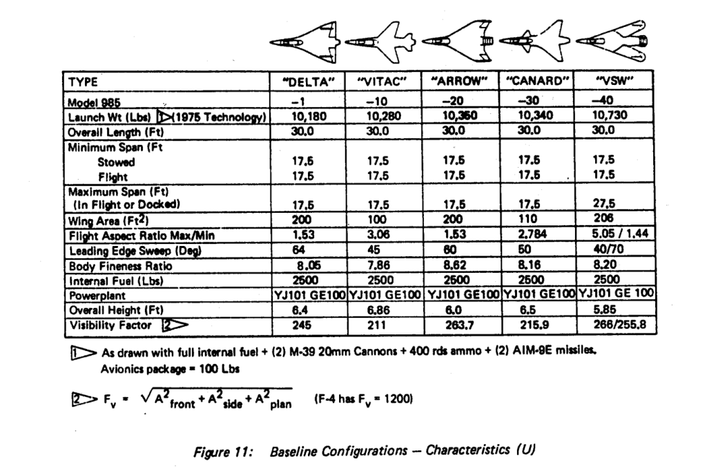 Grounded Dreams: The Boeing Model 985 – The Mach 2+ Future That Never Was 14 Screenshot 2026 02 11 at 3.41.52 PM