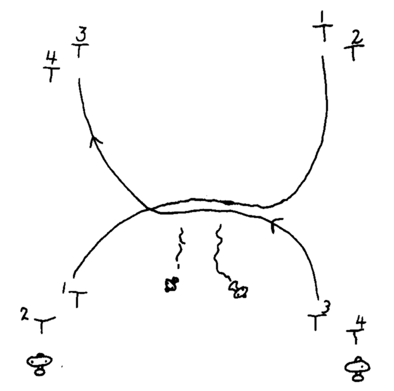 The Battle of Midway and the Debut of the Thach Weave 14 Thach Weave 5 diagram