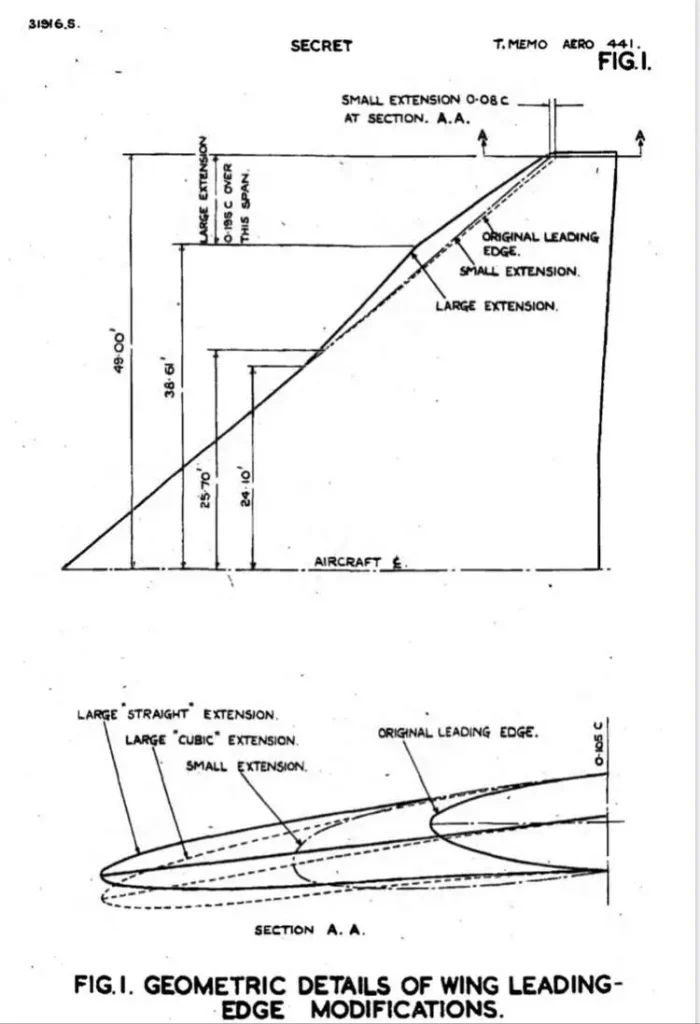 The Aerodynamics of the V bombers