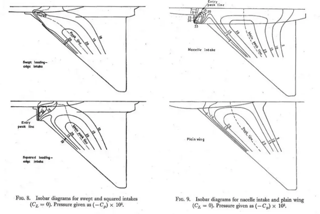 The Aerodynamics of the V bombers 3