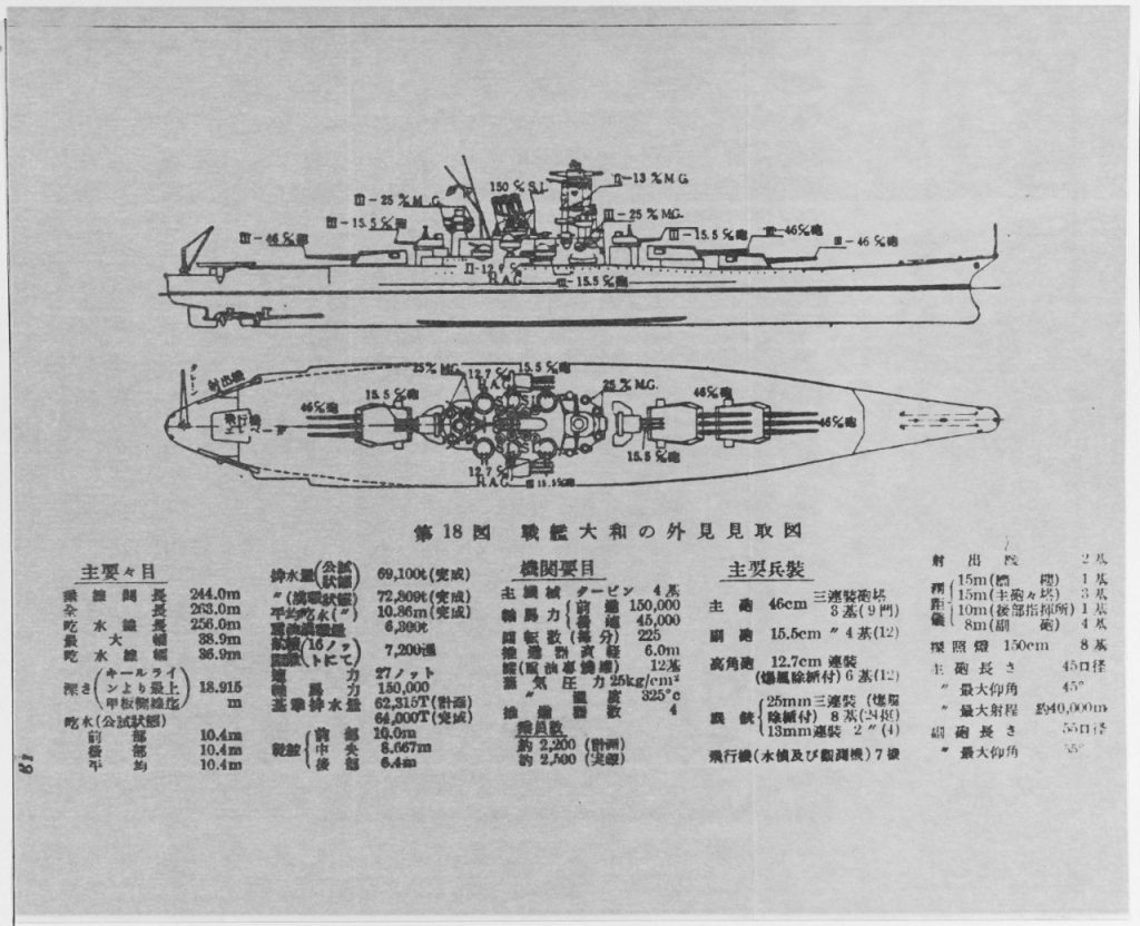 admiral yamamoto yamato plans credit nhhc nh 111711