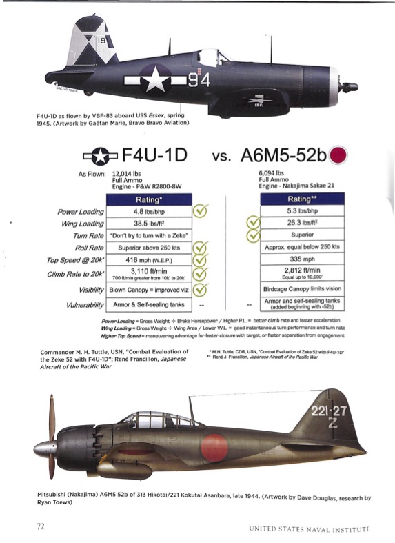 Travel For Aircraft Bookshelf - F4U Corsair by Ernest M. Snowden 14 f4u corsair v a6m5 04252026 007 ocr