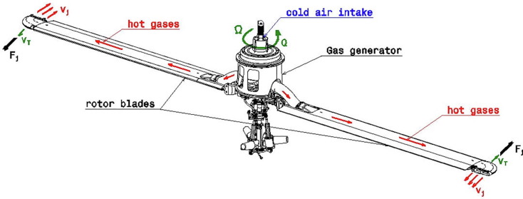 Experimental verification of performance of tip-jet helicopter propulsion system